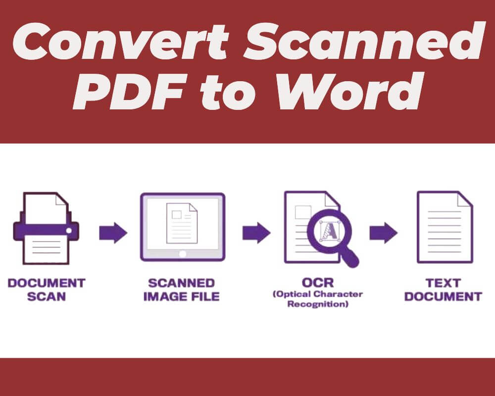 Convert Scanned PDF to Word